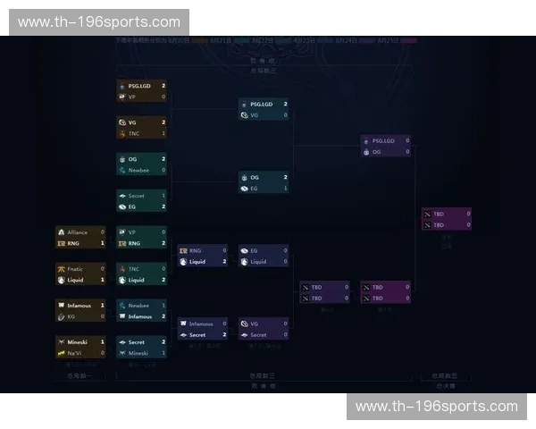 揭秘TI对局数据：如何通过数据解析赢得Dota2比赛的关键